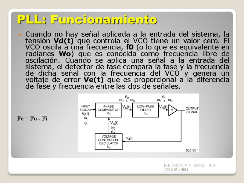 PLL: Funcionamiento   Cuando no hay señal aplicada a la entrada del sistema,